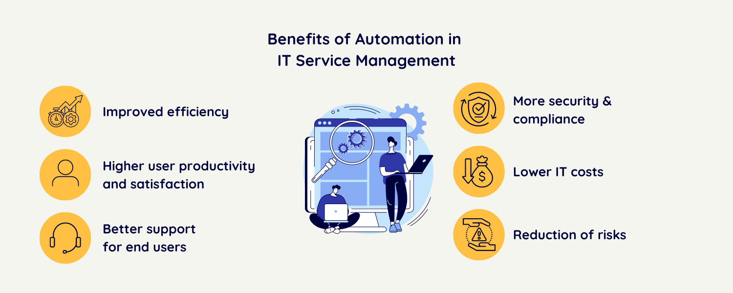 Process automation benefits