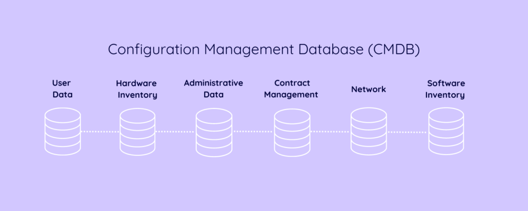 Effectively Managing Services with an Integrated CMDB | OTOBO